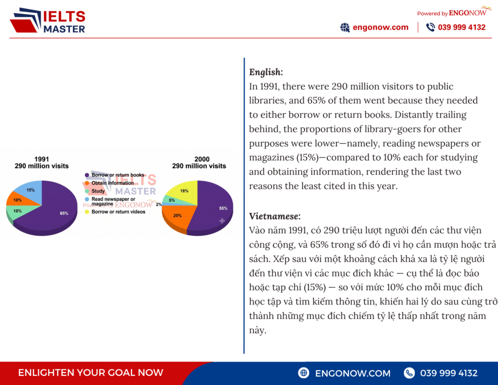 ielts bình tân
