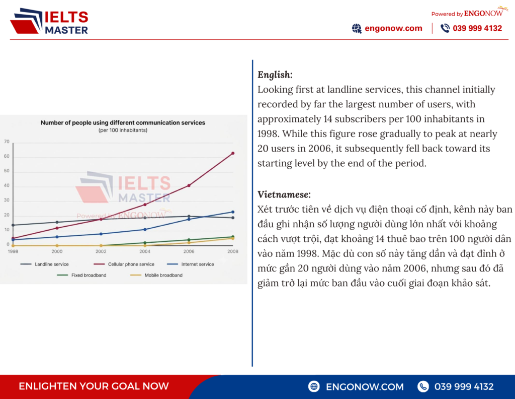 ielts bình tân