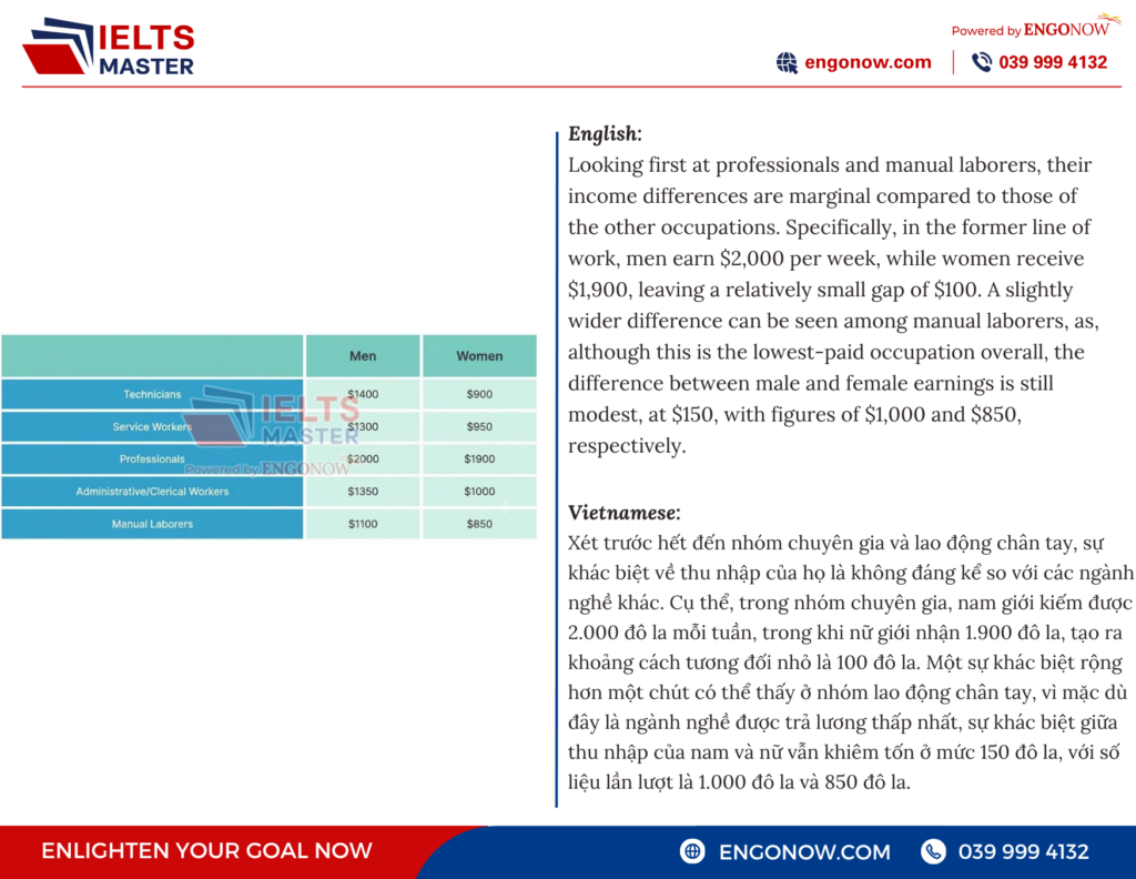 ielts bình tân
