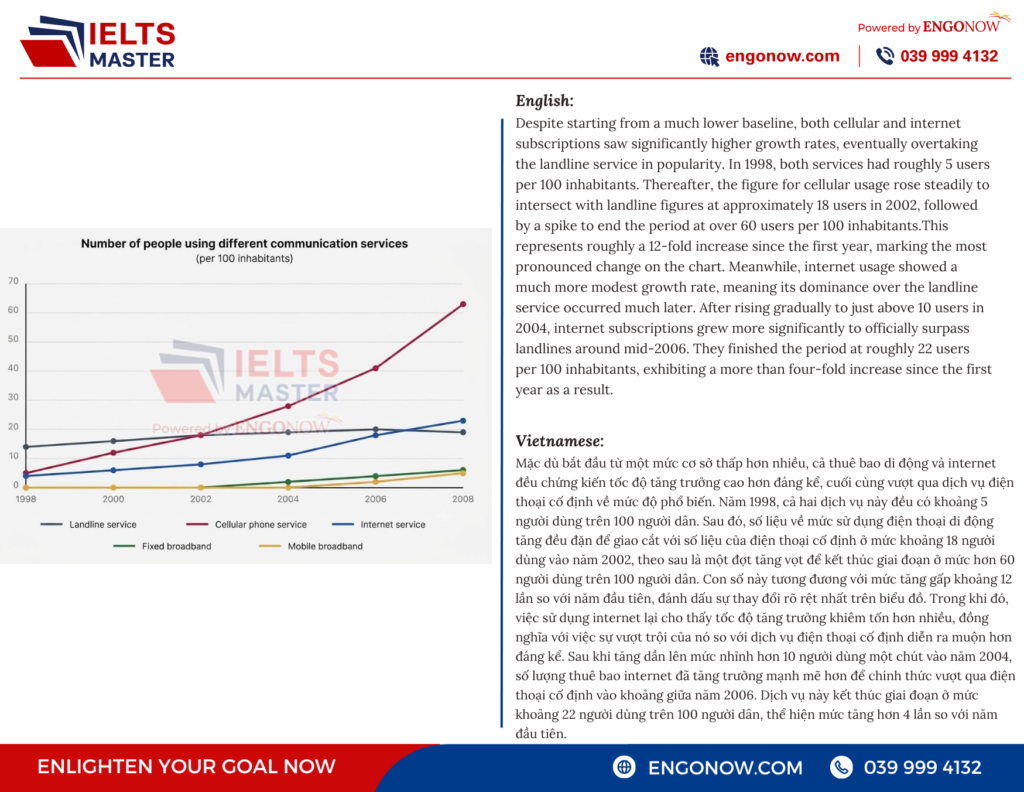 ielts bình tân