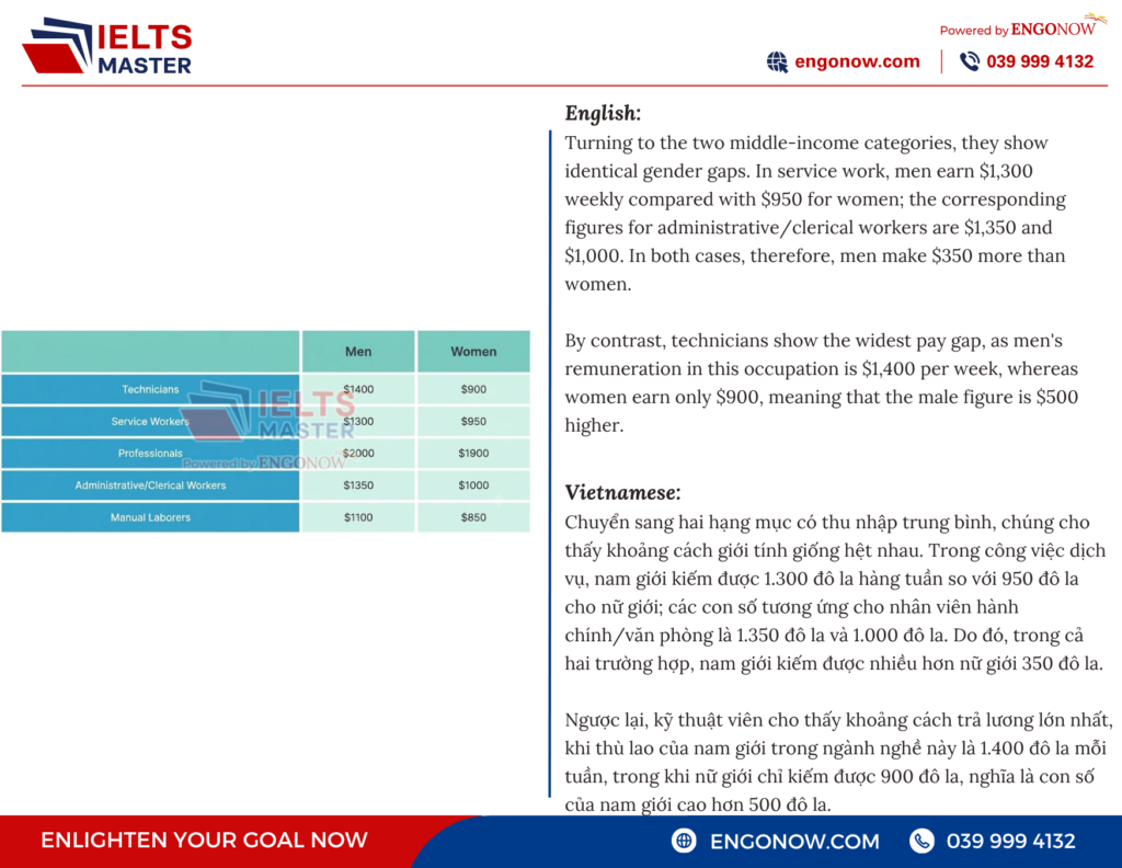 ielts bình tân