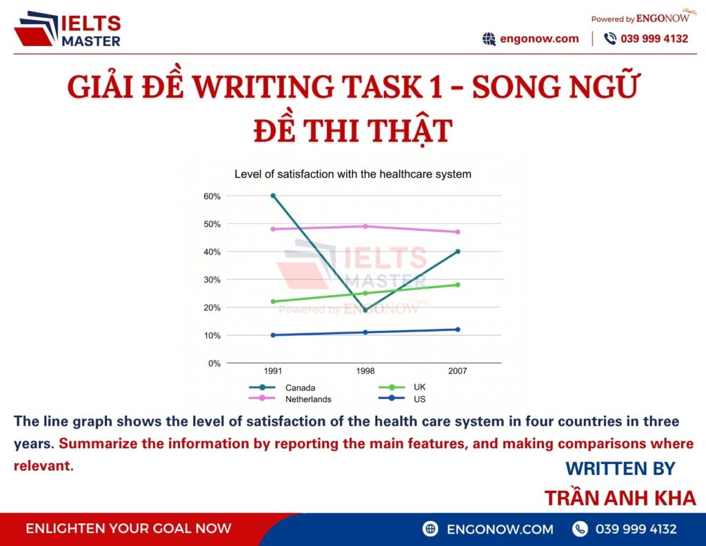 ielts bình tân