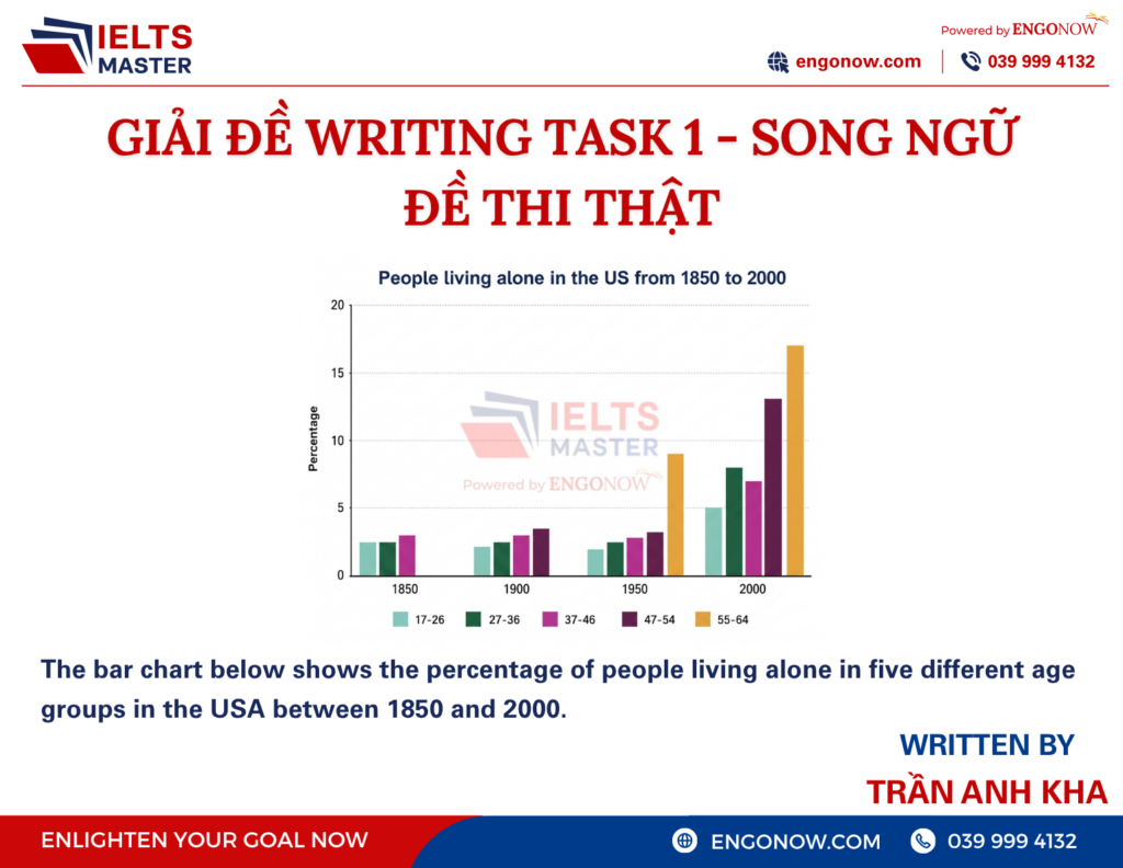 ielts writing task 2