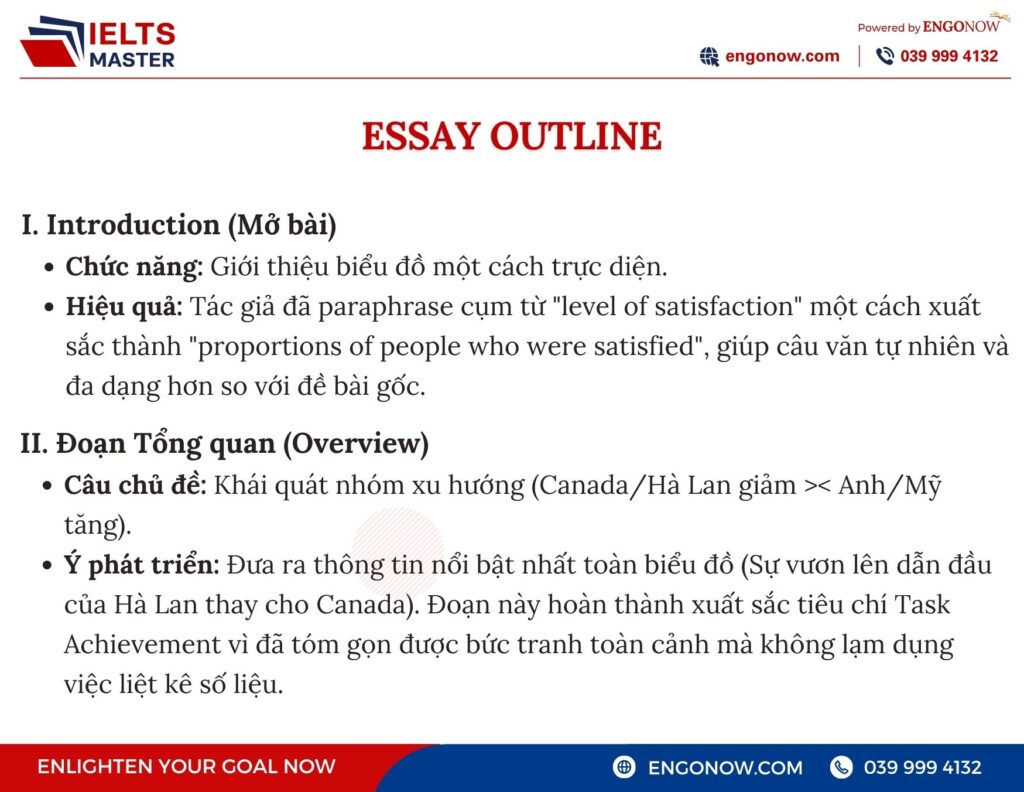 ielts bình tân