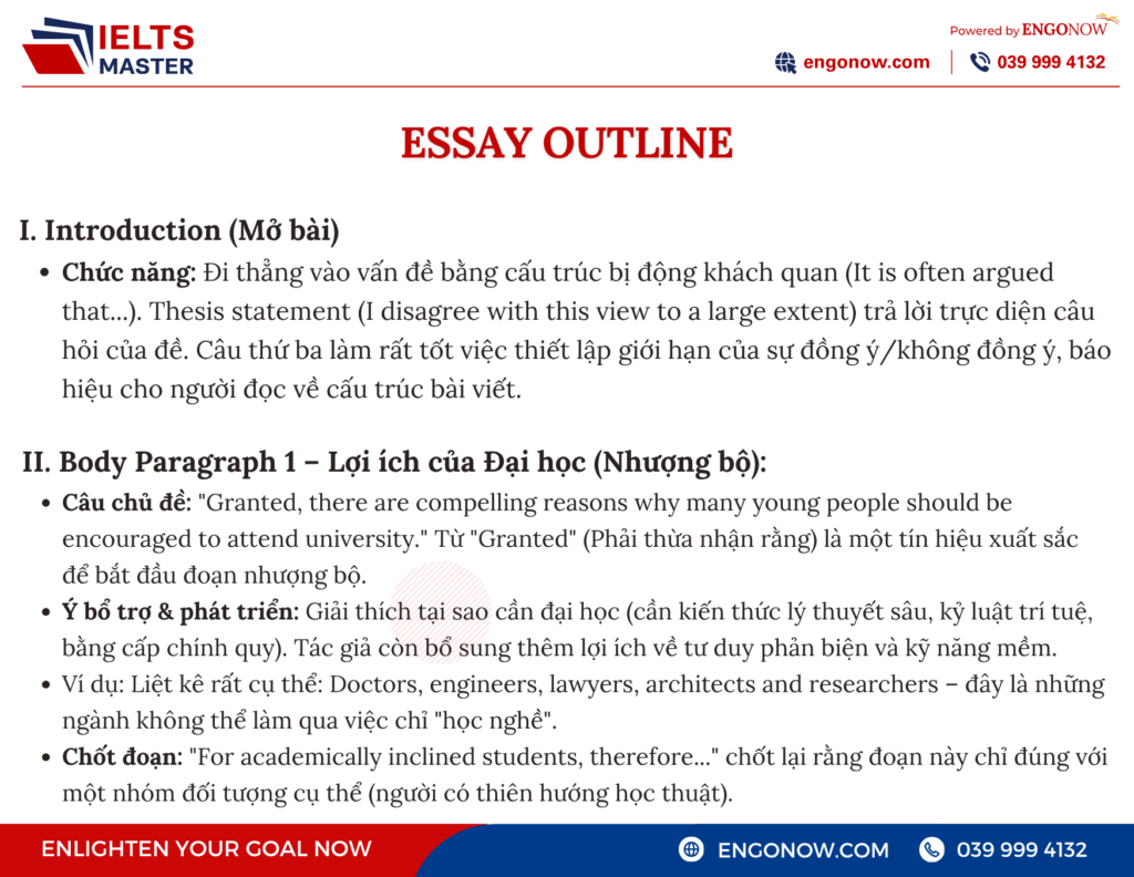 IELTS writing task 2