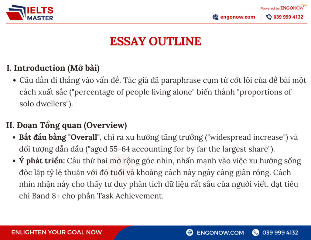 ielts writing task 2