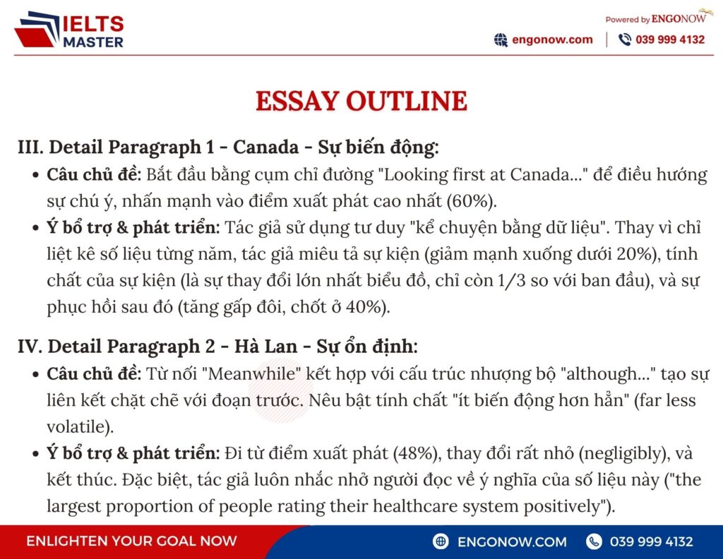 ielts bình tân