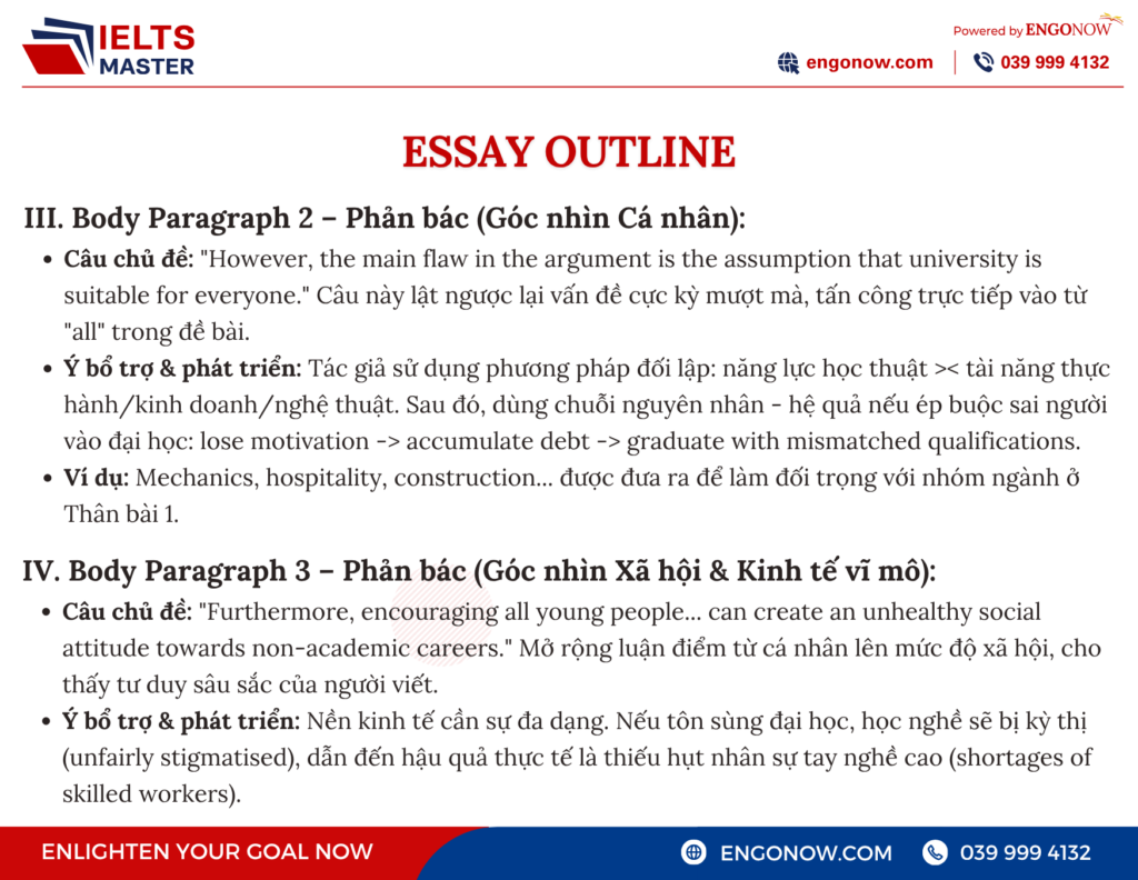 IELTS writing task 2