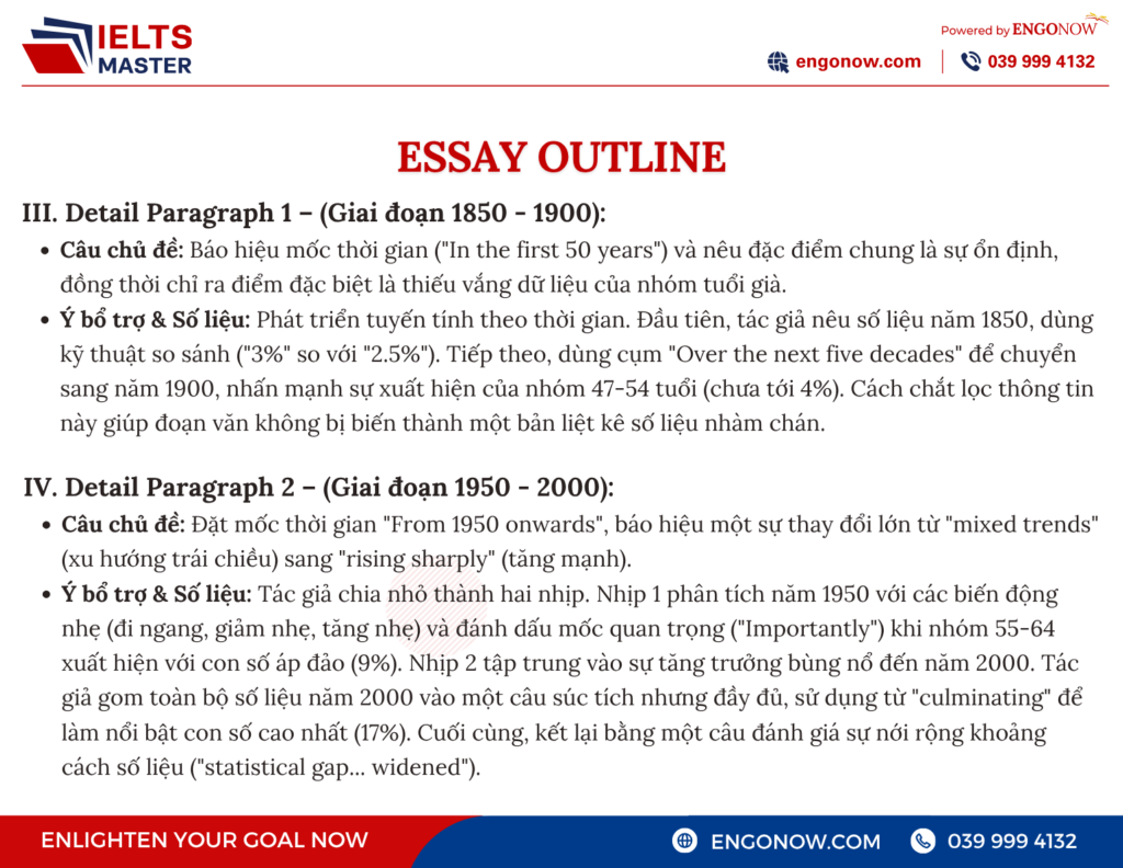 ielts writing task 2