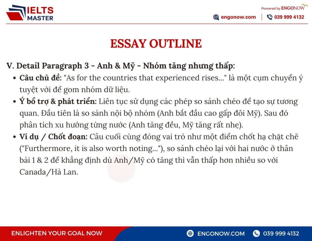 ielts writing task 1