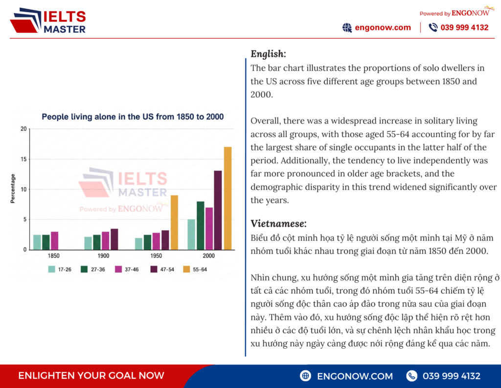 ielts writing task 2