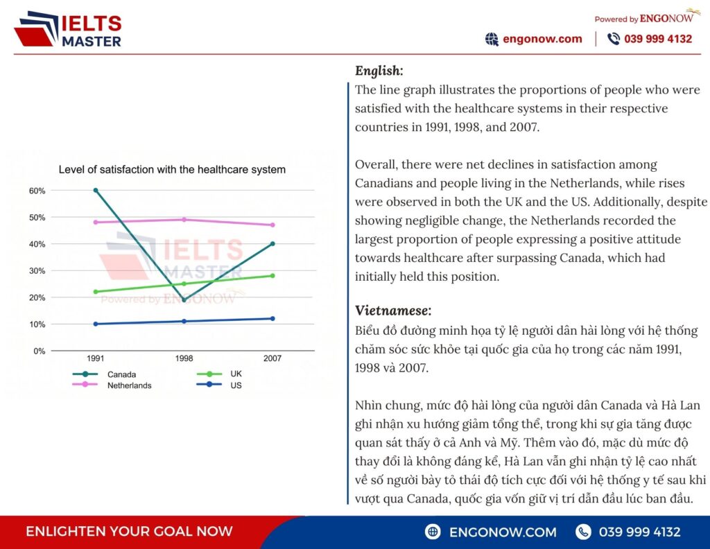 ielts writing task 1