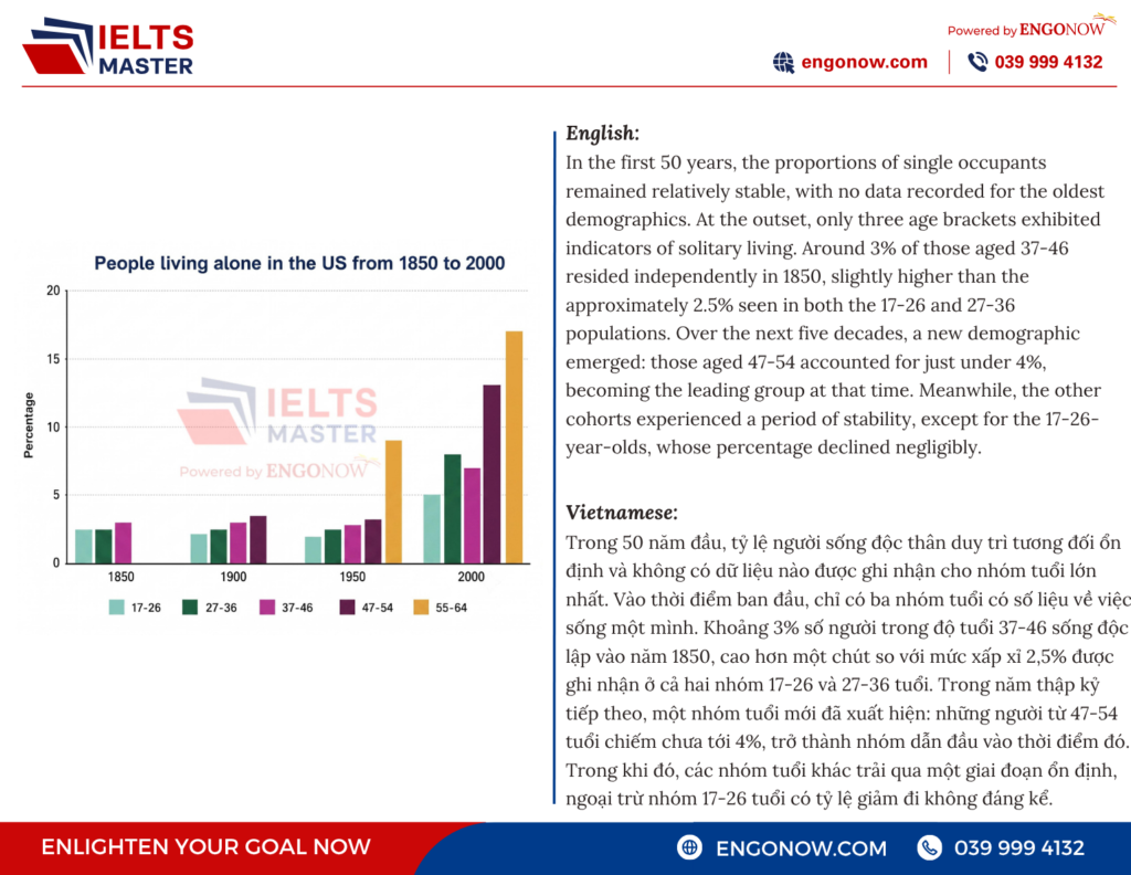 ielts writing task 2