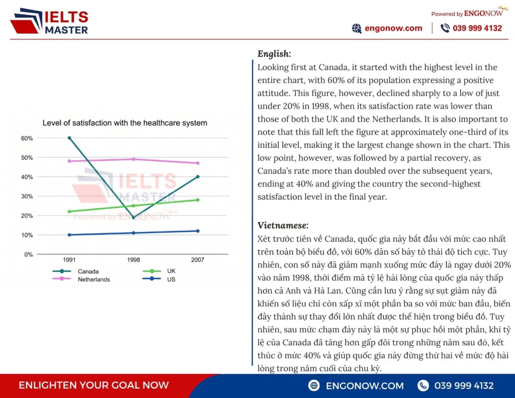 ielts writing task 1