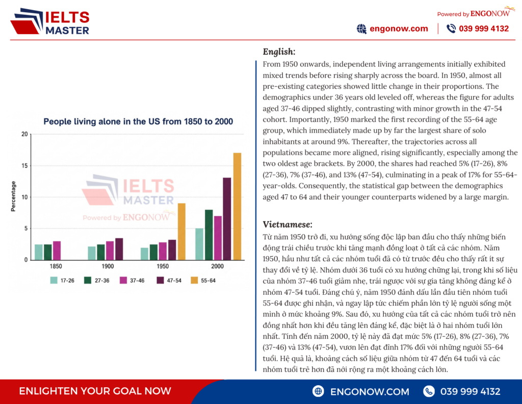 ielts writing task 2