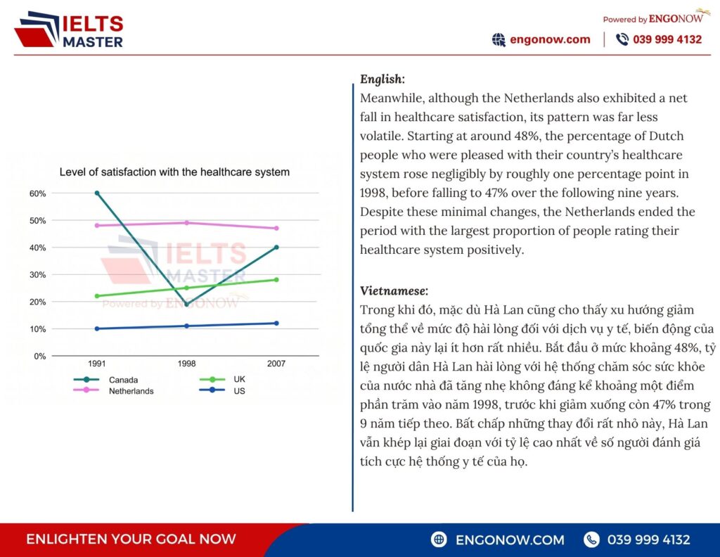 ielts writing task 1