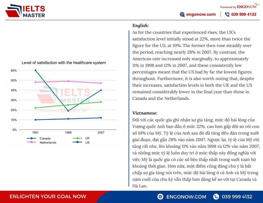 ielts writing task 1