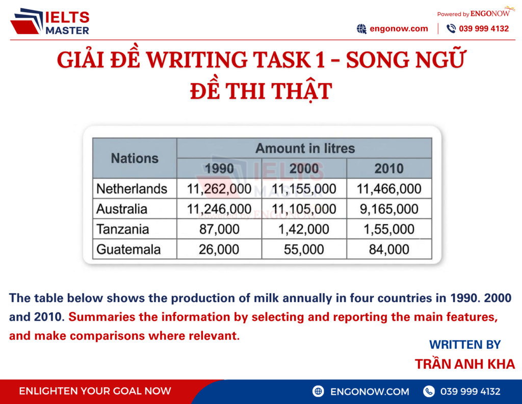 ielts writing task 1