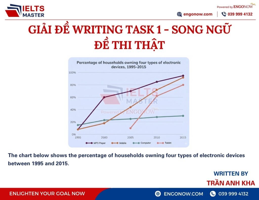 ielts writing task 2
