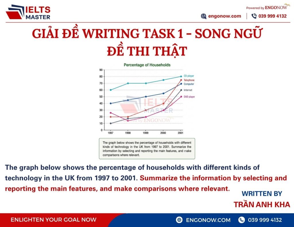 ielts writing task 1