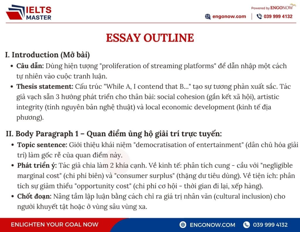 ielts writing task 2