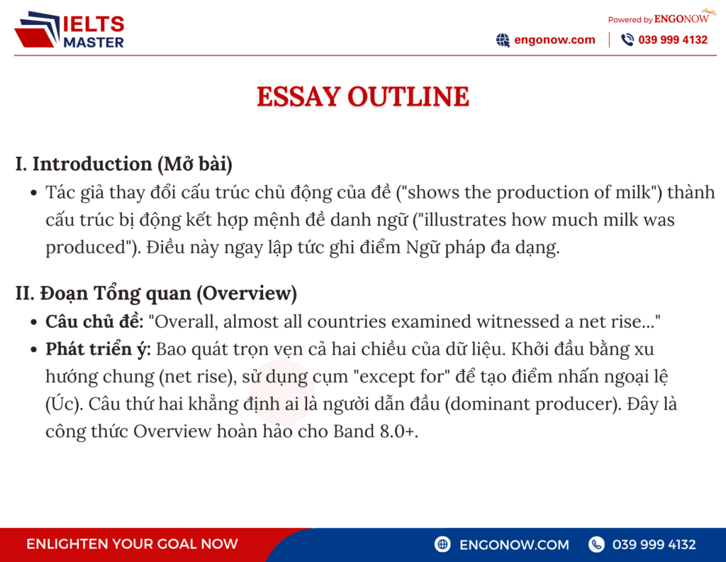 ielts writing task 1