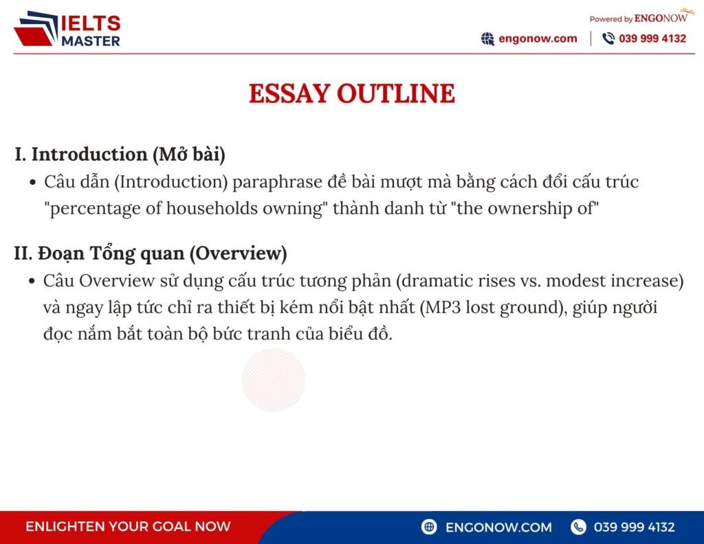 ielts writing task 2