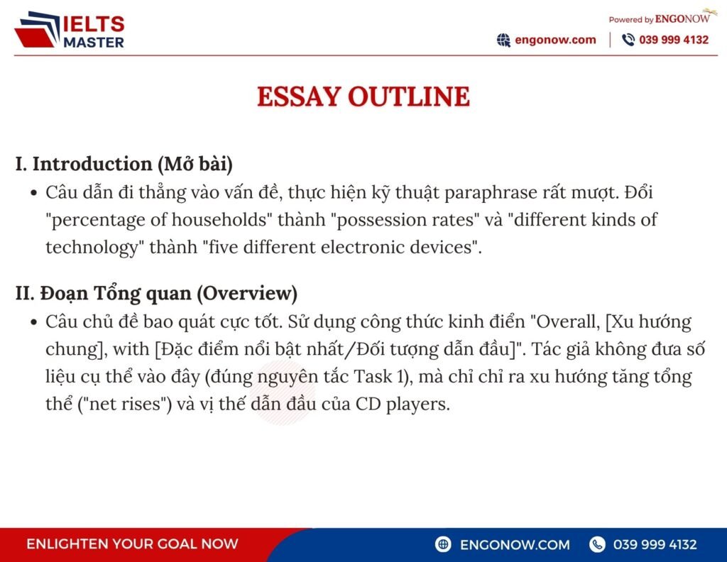 ielts writing task 1