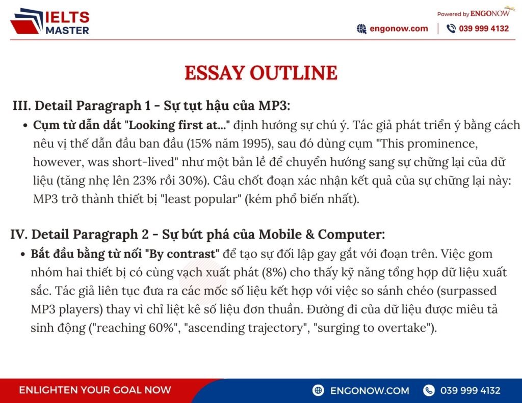 ielts writing task 2