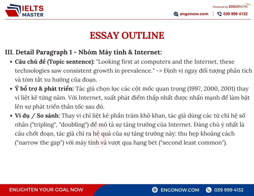 ielts writing task 1