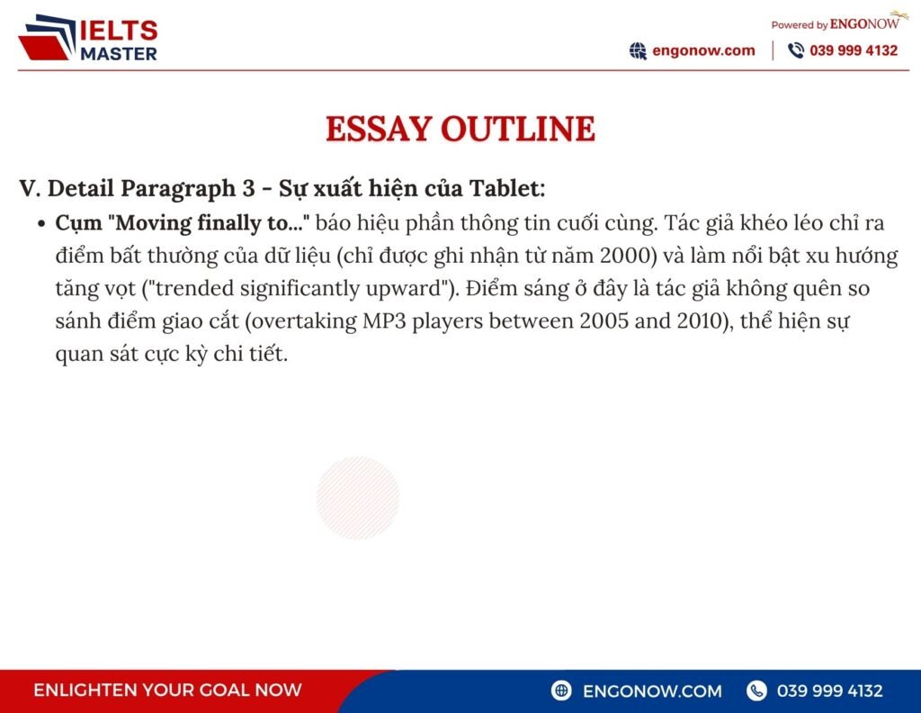 ielts writing task 2