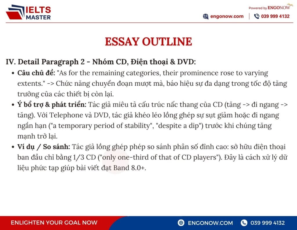 ielts writing task 1