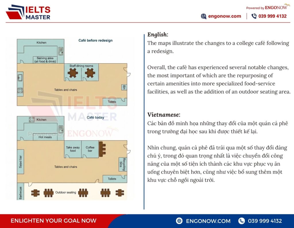 bài mẫu ielts writing task 1