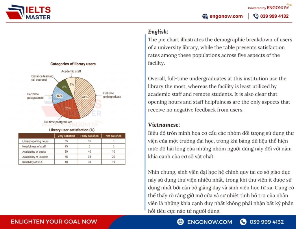 IELTS Writing Task 1
