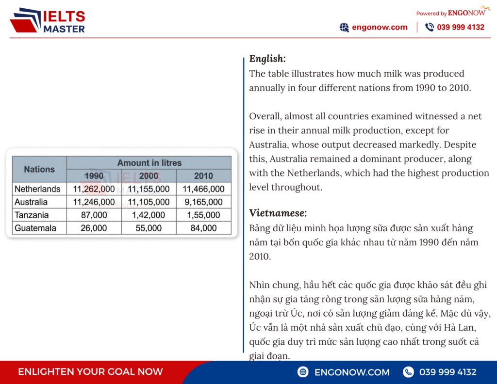 ielts writing task 1