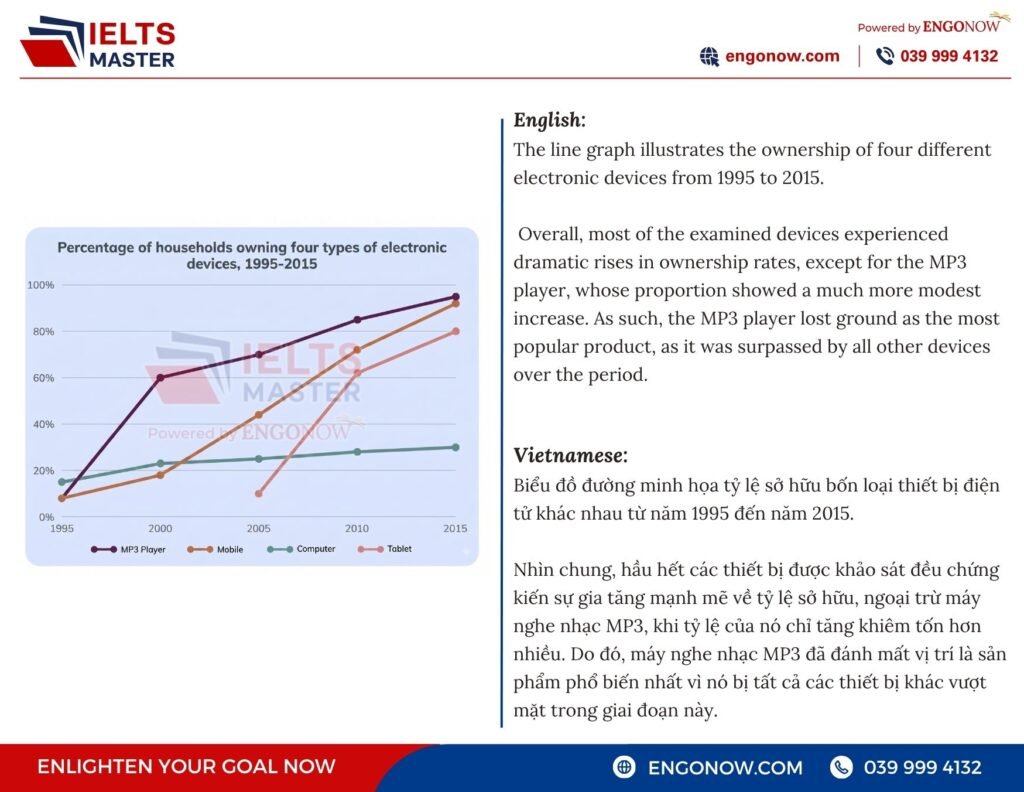 ielts writing task 2