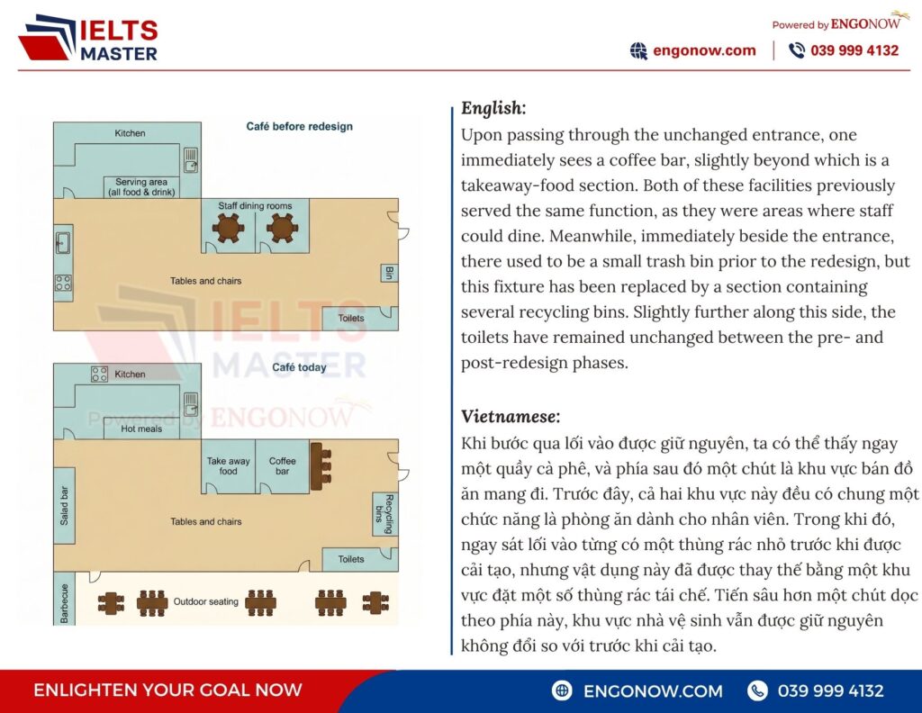 bài mẫu ielts writing task 1