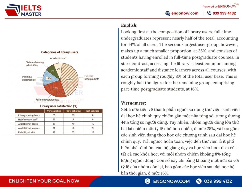 IELTS Writing Task 1