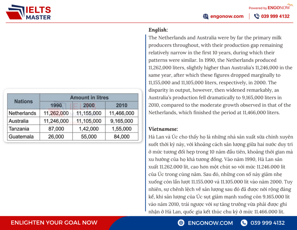 ielts writing task 1