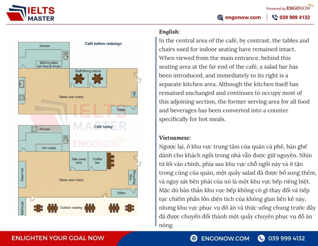 bài mẫu ielts writing task 1