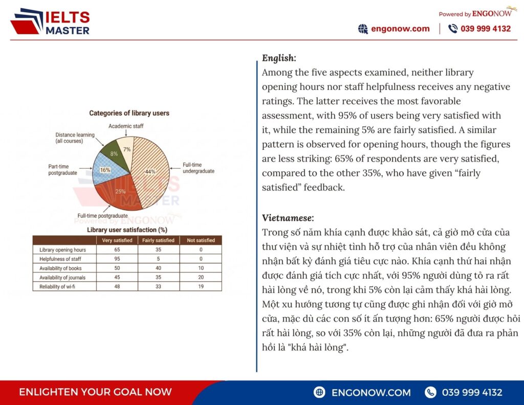 IELTS Writing Task 1