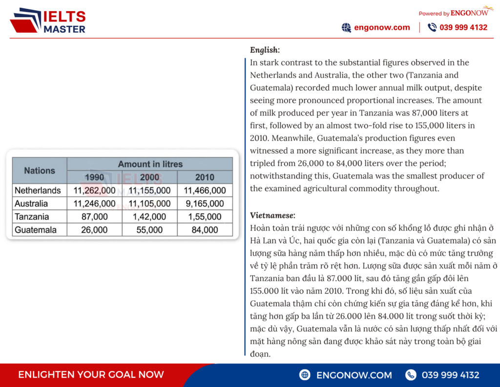 ielts writing task 1