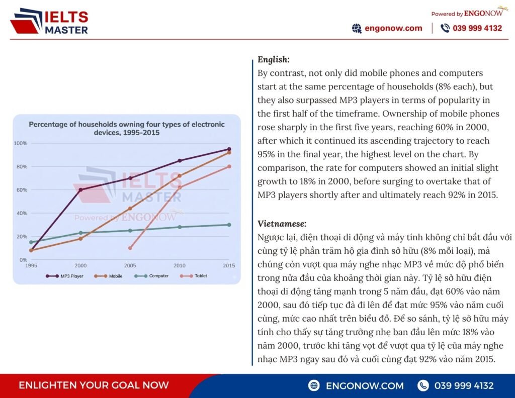 ielts writing task 2