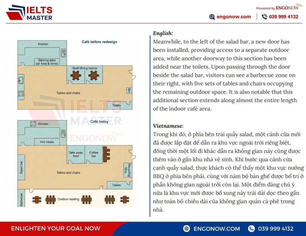 bài mẫu ielts writing task 1