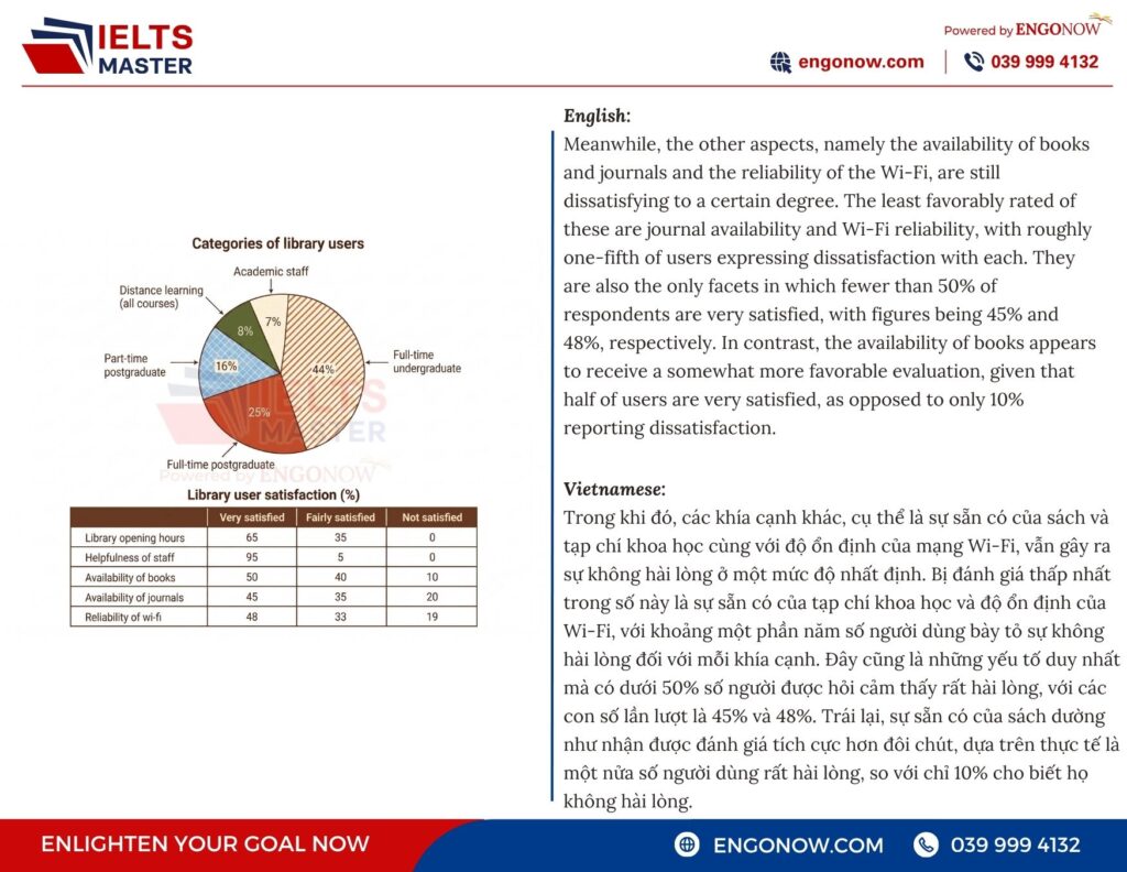 IELTS Writing Task 1