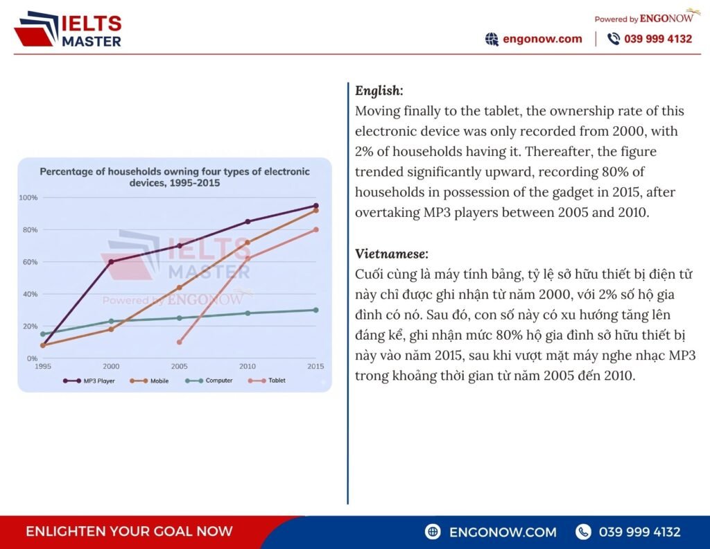 ielts writing task 2
