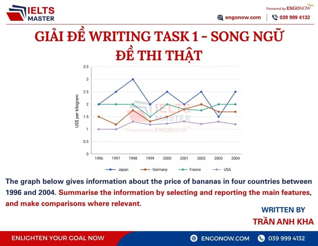 IELTS Writing Task 1