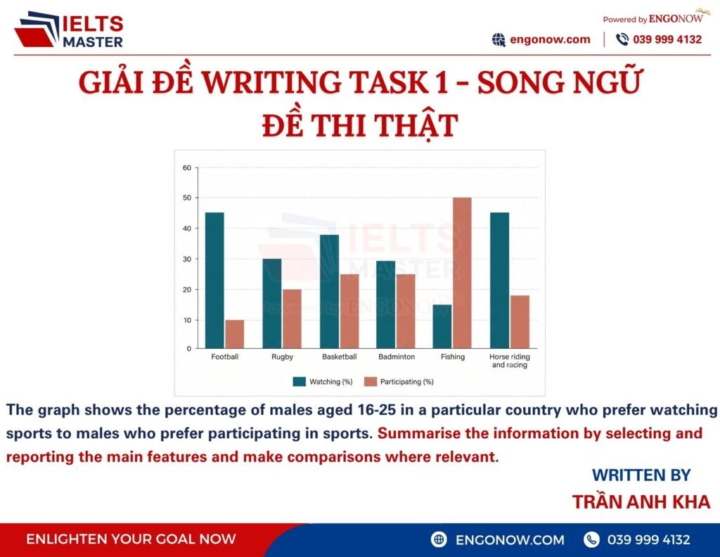IELTS Writing Task 1