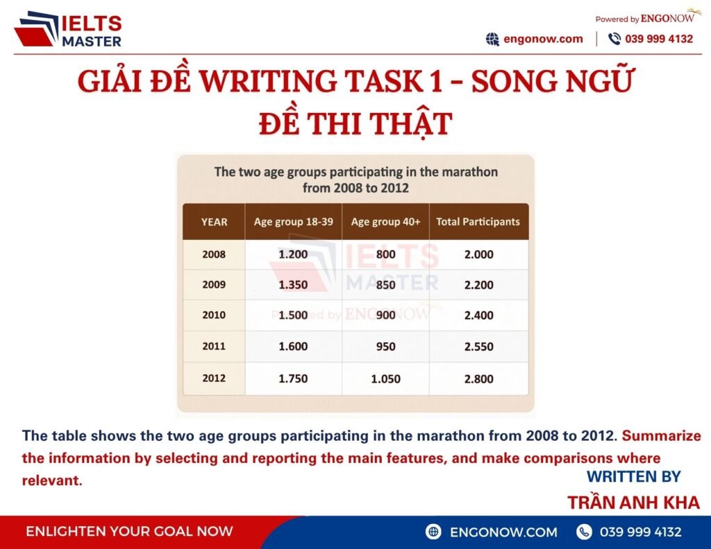 IELTS Writing Task 1