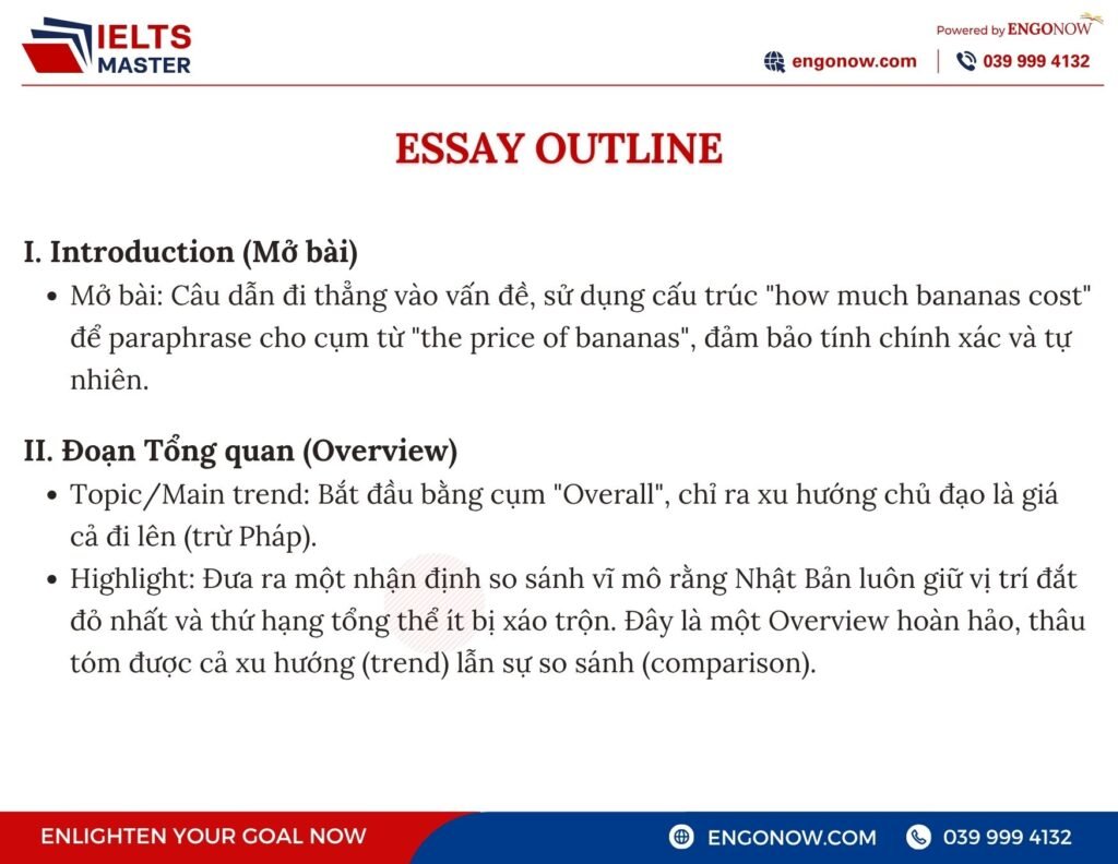 IELTS Writing Task 1